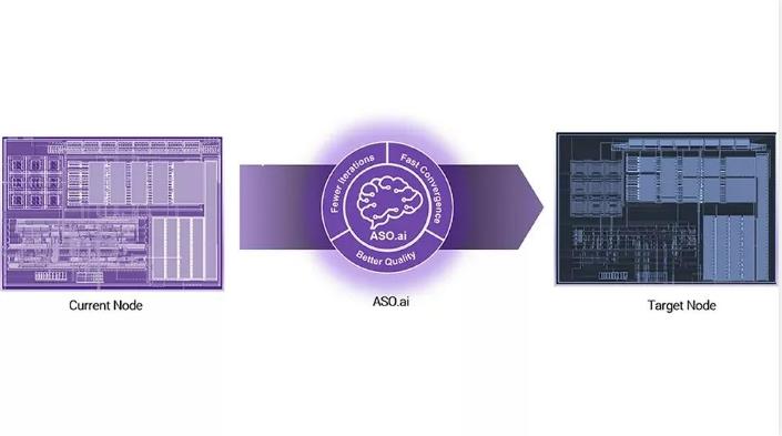 解鎖AI設(shè)計(jì)潛能,ASO.ai如何革新模擬IC設(shè)計(jì) 解鎖AI設(shè)計(jì)潛能,ASO.ai如何革新模擬IC設(shè)計(jì)