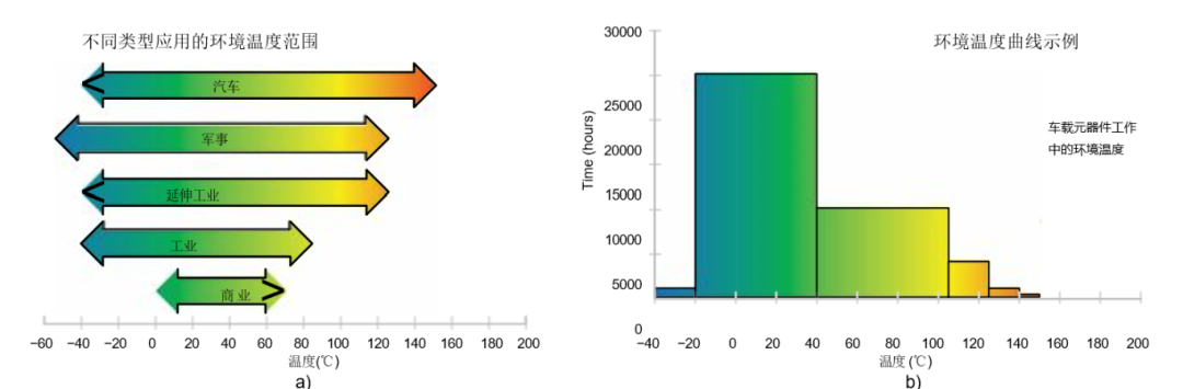 挑戰極限溫度：高溫IC設計的環境溫度與結溫攻防戰
