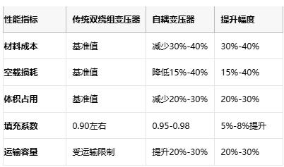 自耦變壓器技術全景：從基礎原理到尖端應用的成本效益革命