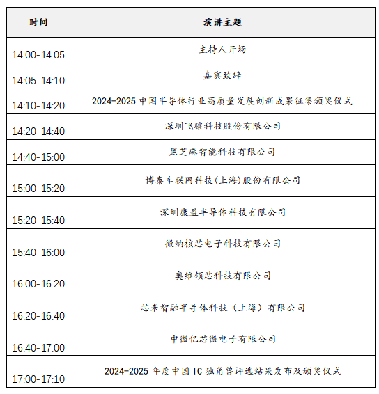 2025中國IC獨角獸論壇滬上啟幕,賦能半導體產業新未來 2025中國IC獨角獸論壇滬上啟幕,賦能半導體產業新未來