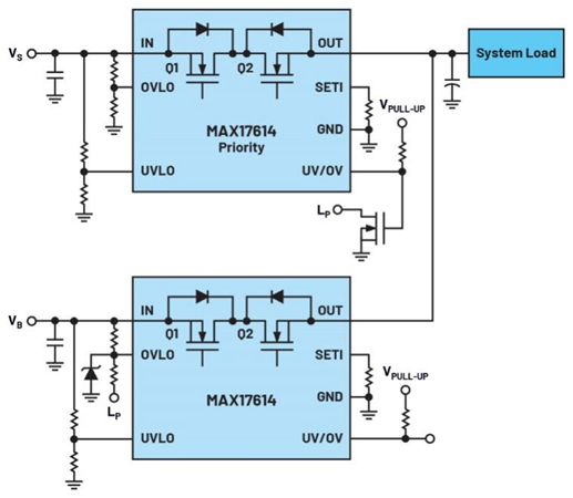 集成理想二極管、源選擇器和eFuse有助于增強系統魯棒性