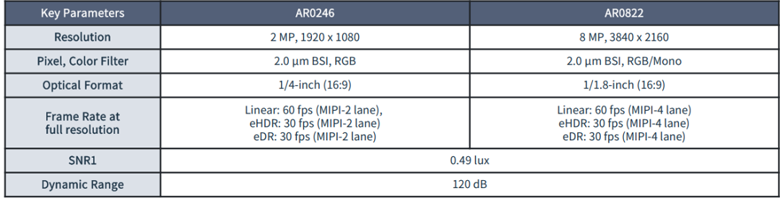 全局快門 vs 量子點(diǎn)傳感：無人機(jī)圖像系統(tǒng)選型決勝指南