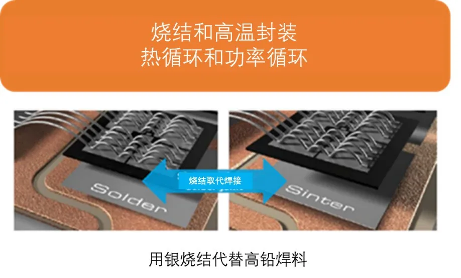 如何充分發揮碳化硅耐高溫的優勢？