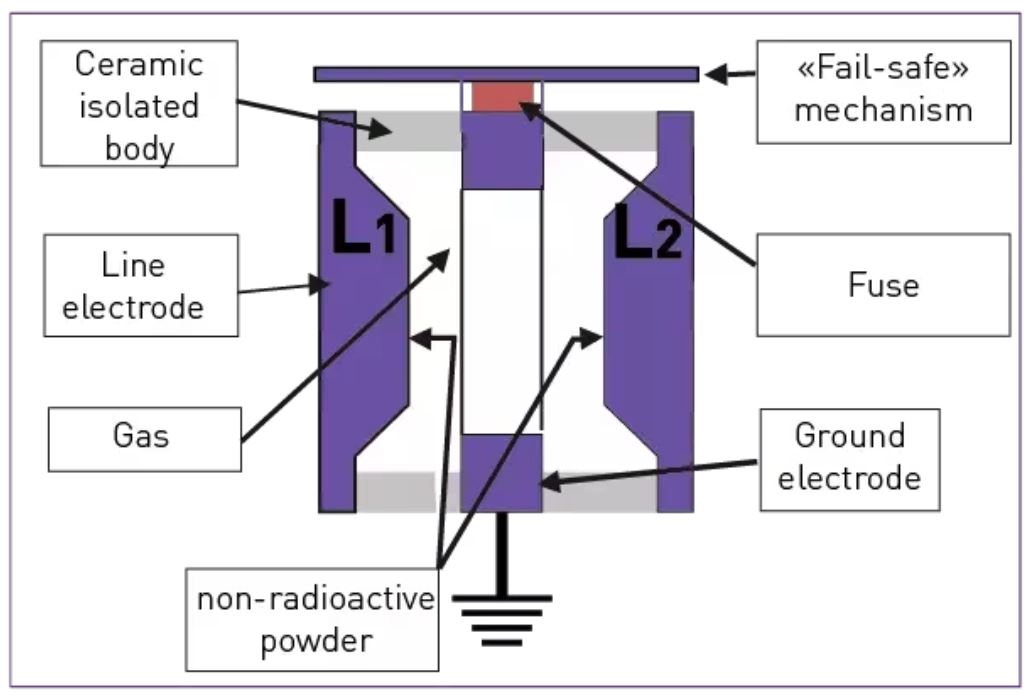 如何使用關鍵的射頻電路浪涌保護方法？
