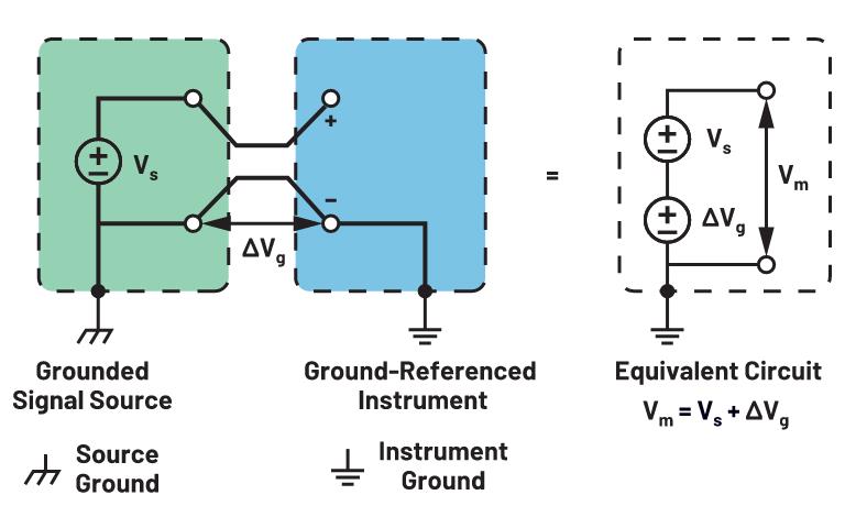 你知道嗎？隔離式DC-DC轉換無需使用光耦合器