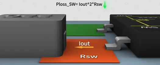 SW與電感之間的鋪銅面積越大越好嗎？