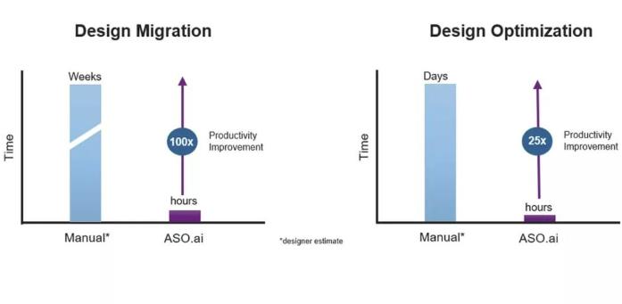 解鎖AI設(shè)計(jì)潛能,ASO.ai如何革新模擬IC設(shè)計(jì) 解鎖AI設(shè)計(jì)潛能,ASO.ai如何革新模擬IC設(shè)計(jì)