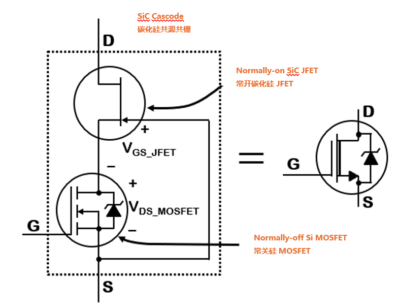 為什么碳化硅Cascode JFET&nbsp;可以輕松實現(xiàn)硅到碳化硅的過渡？