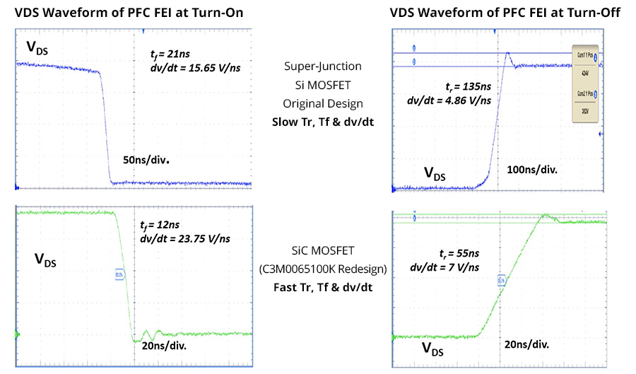 從硅到碳的跨越：EA10000電源技術(shù)路線對(duì)比與選型指南