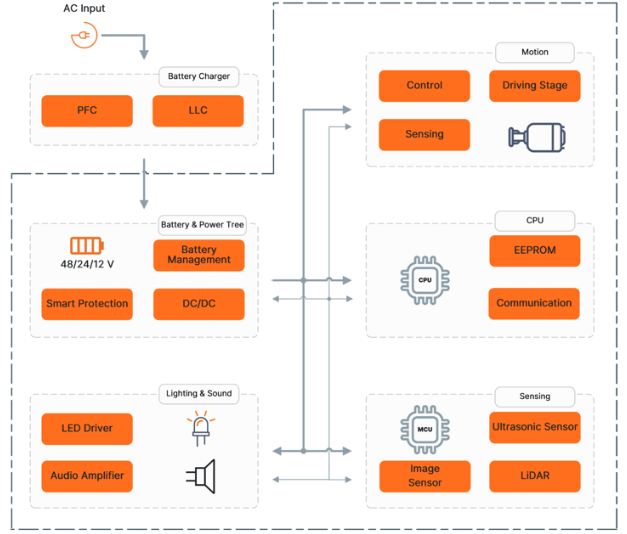 工廠走廊的"AI保鏢":多模態感知如何終結AMR碰撞危機 工廠走廊的"AI保鏢":多模態感知如何終結AMR碰撞危機