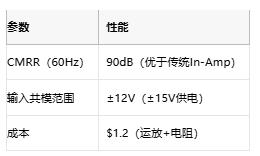 高性能≠高成本：低成本儀表放大器的共模擴(kuò)展設(shè)計(jì)