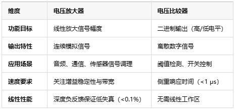電壓放大器：定義、原理與技術(shù)應(yīng)用全景解析