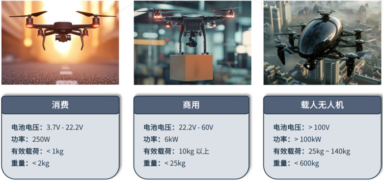 超越遙控：無人機自主導航與環境感知技術探秘