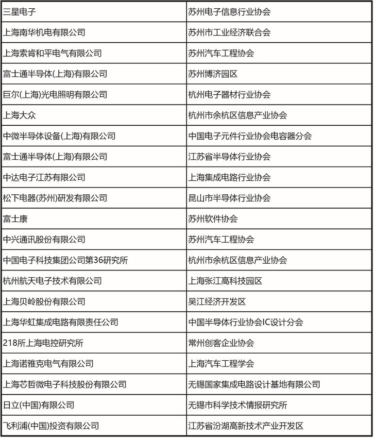 十一月上海見！106屆中國電子展預(yù)登記開啟，共探產(chǎn)業(yè)新機(jī)遇