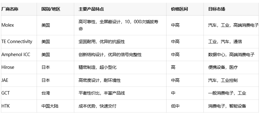 存儲卡連接器核心技術解析：從小尺寸到高可靠性的設計平衡