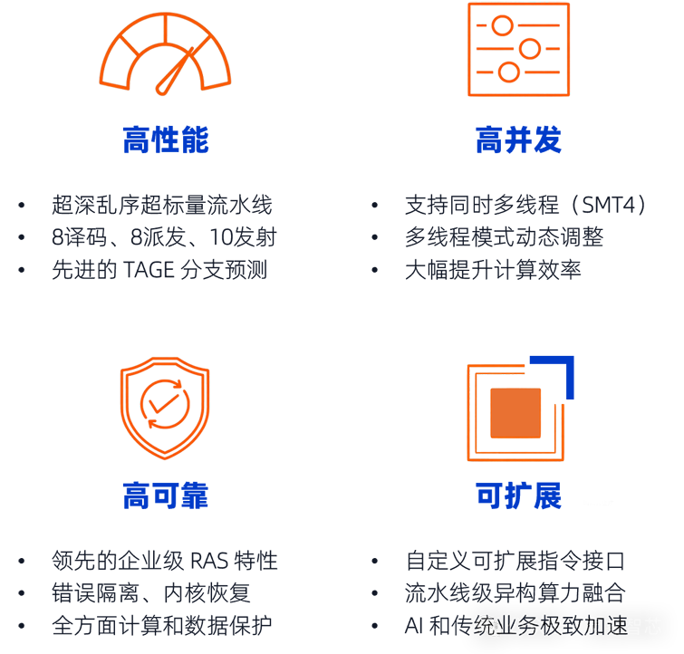 全球首發！靈睿智芯P100內核將RISC-V帶入高性能服務器主戰場