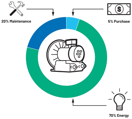 提高運動效率，助力工業(yè)碳減排