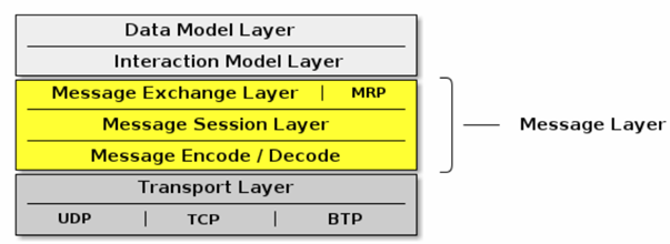 用基于IP的通用協議實現智能家居物聯網通信大一統