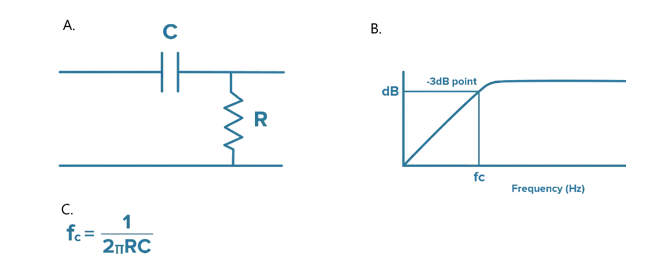 什么是隔直電容，它們為何重要？（下）