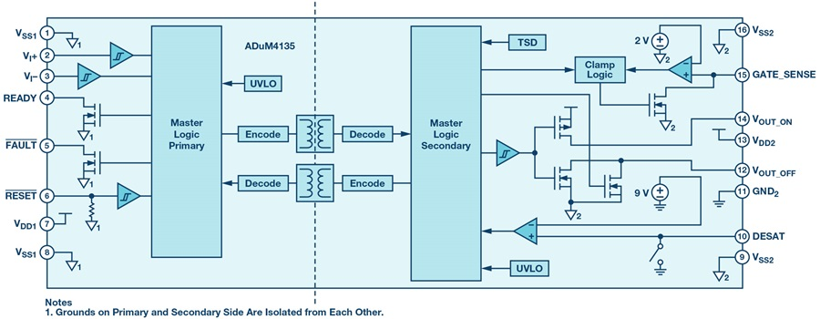 如何賦能新一代寬帶隙半導體？這三類隔離柵極驅動器了解一下~