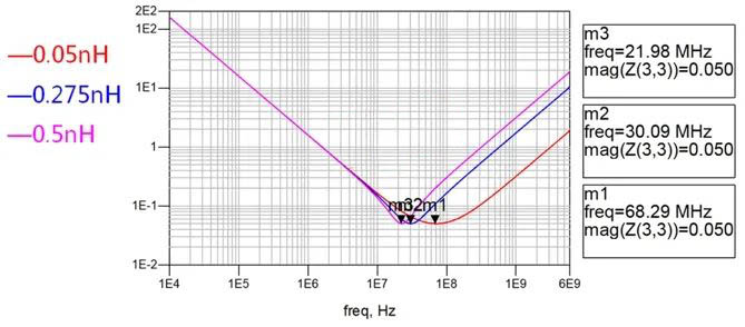電容搞搞“振”，PDN有幫襯