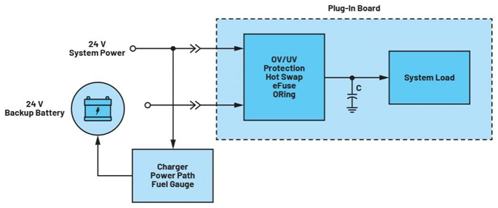 集成理想二極管、源選擇器和eFuse有助于增強系統魯棒性