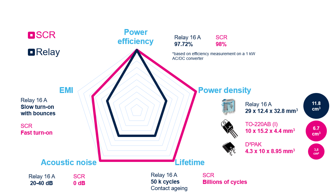 如何利用SCR輕松驅(qū)動(dòng)AC/DC轉(zhuǎn)換器啟動(dòng)？