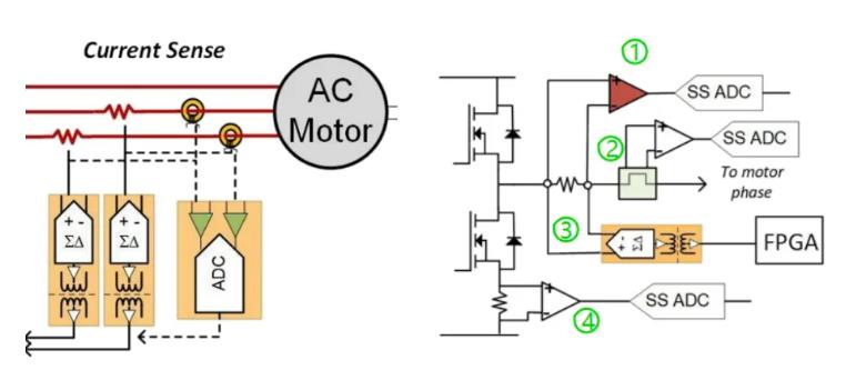 四個方面，詳析面向伺服驅(qū)動器的運動控制解決方案