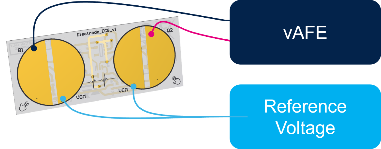 意法半導體推出首款超低功耗生物傳感器，成為眾多新型應用的核心所在