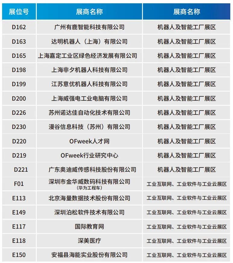 2025深圳智能工業展倒計時：華為、大族、富士康等名企齊聚（附超全參觀攻略）