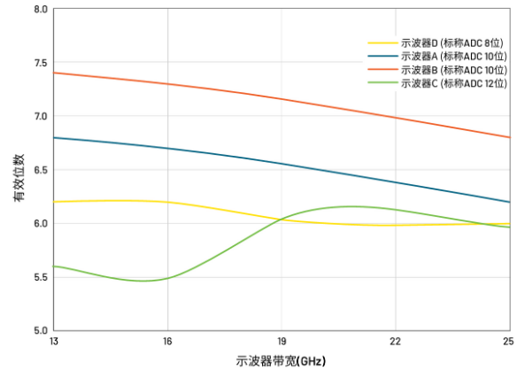 揭秘ADC真實性能：有效位數(ENOB)的深度解析與應用