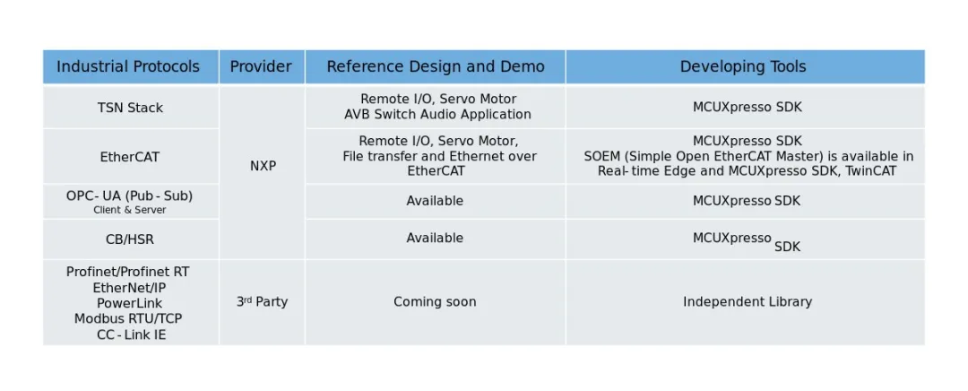 集成TSN與EtherCAT:i.MX RT1180伺服方案實戰指南 集成TSN與EtherCAT:i.MX RT1180伺服方案實戰指南