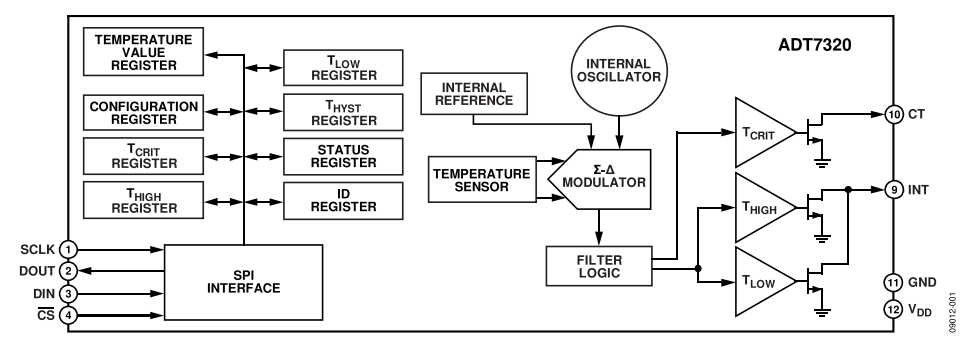 ADI熱電偶測量方案 讓測量更精準和靈活 ADI熱電偶測量方案 讓測量更精準和靈活