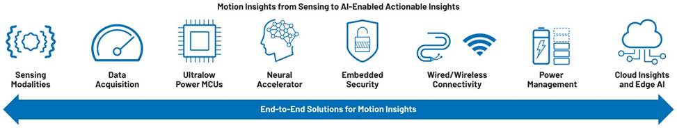 提高運動效率，助力工業(yè)碳減排