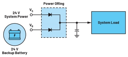 集成理想二極管、源選擇器和eFuse有助于增強系統魯棒性