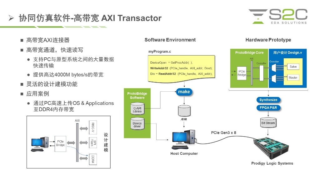 BYO、FPGA開發板與商用，一文詳解各類原型驗證