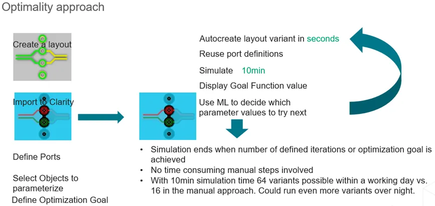 如何省時省力地優化差分對過孔過渡？