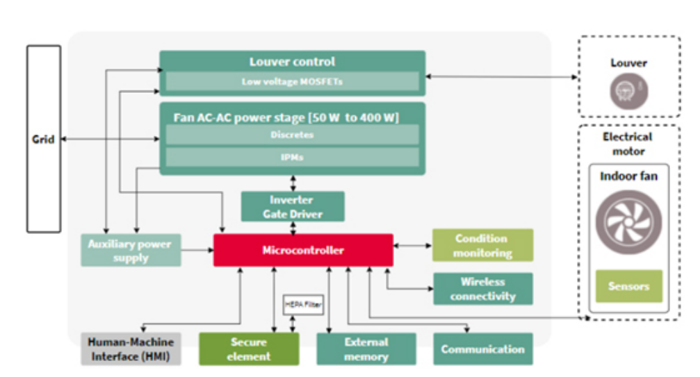 利用傳感技術(shù)監(jiān)測并解決環(huán)境問題，打造可持續(xù)未來