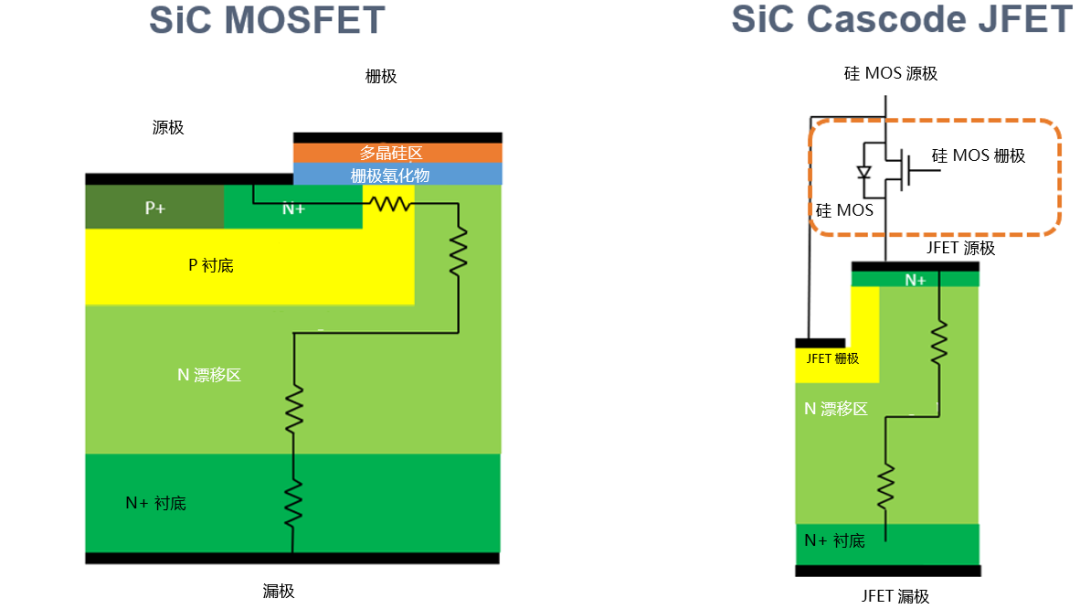 為什么碳化硅Cascode JFET&nbsp;可以輕松實現(xiàn)硅到碳化硅的過渡？