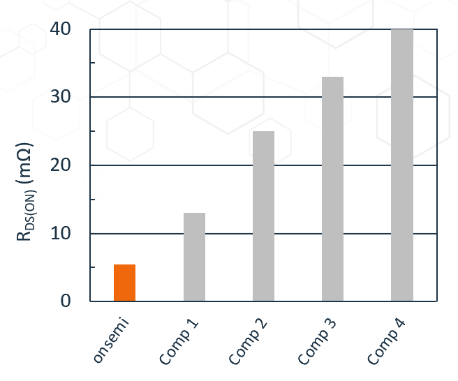 無懼高溫挑戰:SiC JFET助力SSCB實現高可靠性保護 無懼高溫挑戰:SiC JFET助力SSCB實現高可靠性保護