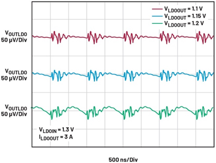 線性穩壓器的電壓輸入至輸出控制——第一部分：快速入門和優勢