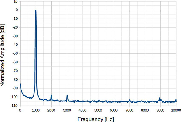 整合ADC的一種簡(jiǎn)易測(cè)試方法