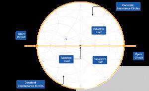 射頻天線實(shí)現(xiàn)和調(diào)試的最佳實(shí)踐 射頻天線實(shí)現(xiàn)和調(diào)試的最佳實(shí)踐