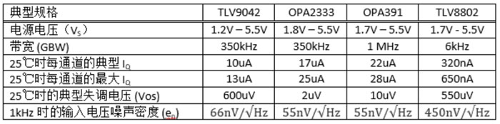 運算放大器的低功耗設計 運算放大器的低功耗設計