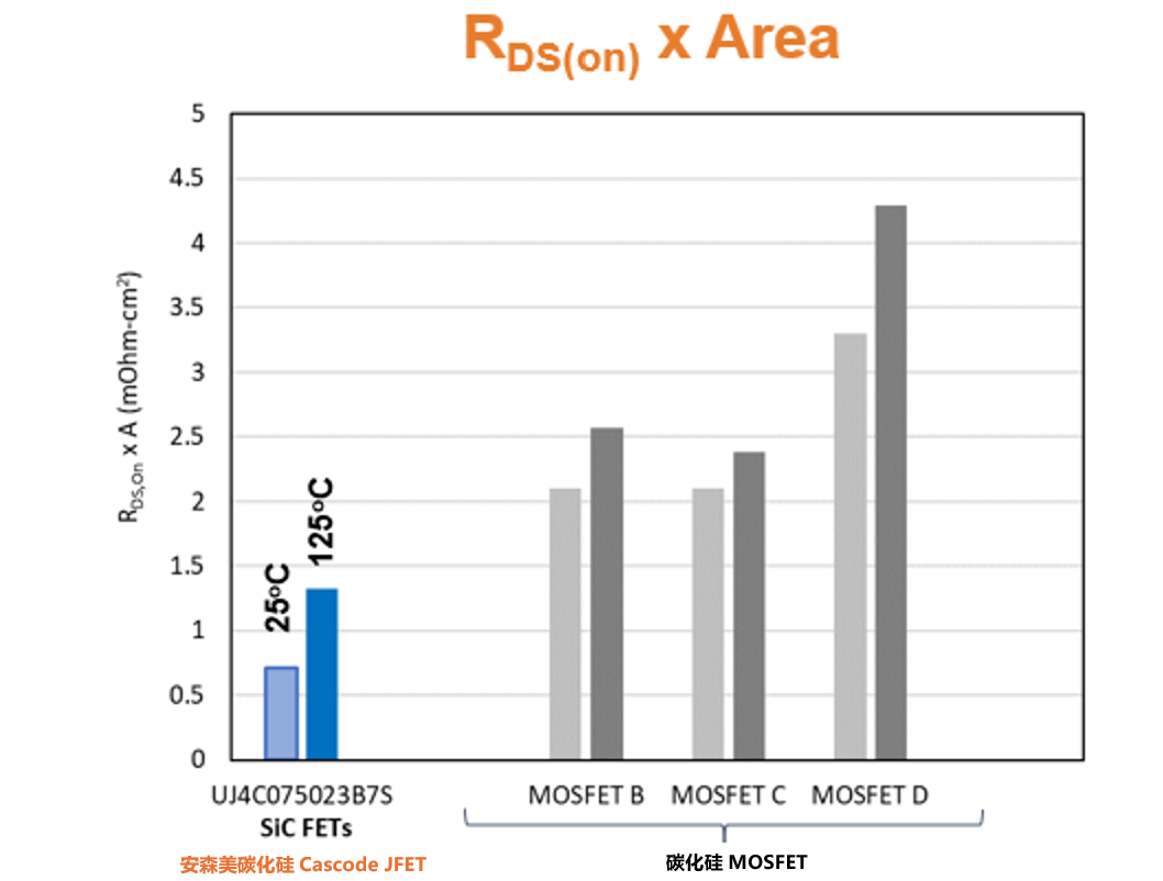 為什么碳化硅Cascode JFET&nbsp;可以輕松實現(xiàn)硅到碳化硅的過渡？