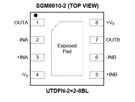 8.5MHz對決1MHz！國產(chǎn)運放挑戰(zhàn)ADI老將，醫(yī)療電子誰主沉浮？