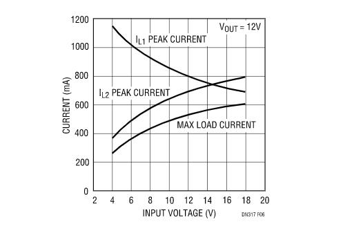 讓我們看看升壓型穩壓器是如何造就兼具升壓和降壓能力的扁平狀SEPIC的？