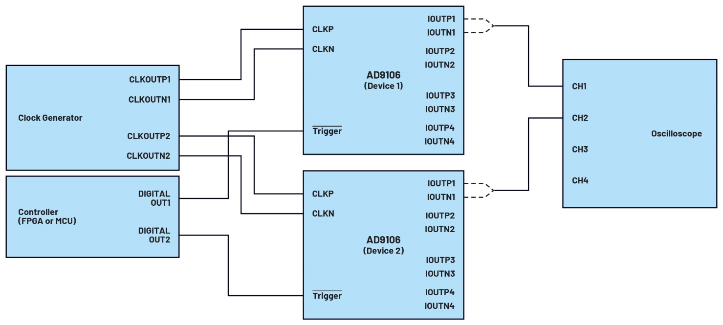 釋放開源評估平臺的潛力，制作超聲發射子系統的原型