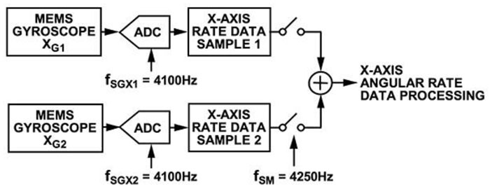 如何利用精密部件經濟高效地實現可靠的飛機導航系統