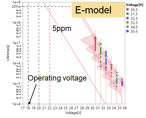 從實(shí)驗(yàn)室到市場(chǎng)：碳化硅功率器件如何突破可靠性瓶頸